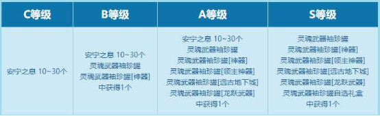 dnf武器幻化怎么弄魔剑