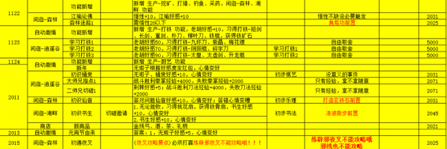 侠客风云传最新详细攻略
