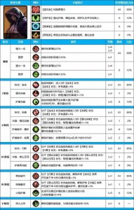 dnf柔道加点100级 地下城女柔道技能加点
