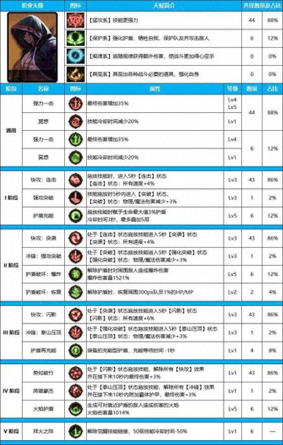 dnf柔道加点100级