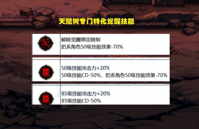 dnf女枪三觉哪个职业厉害