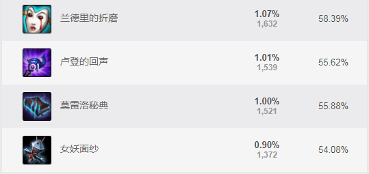 lol维克托e技能怎么放