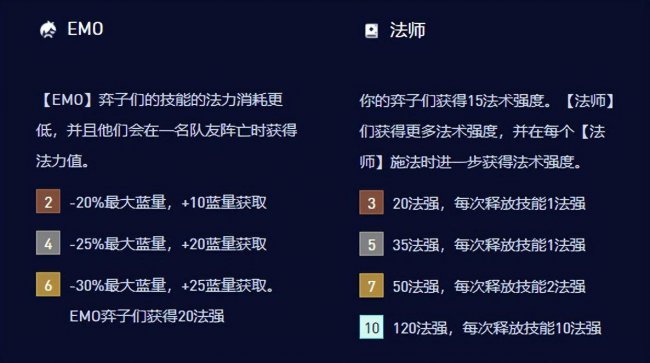 云顶之弈安妮出装