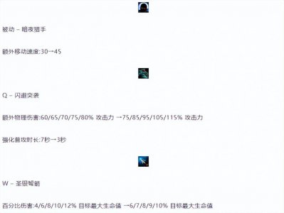 暗夜猎手薇恩怎么玩 暗夜猎手出装顺序图