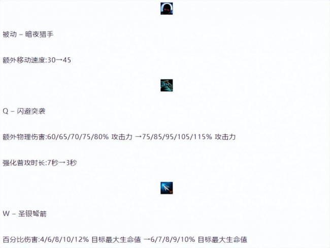 暗夜猎手薇恩怎么玩