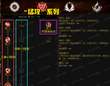 dnf技能加点大全最新 2024红眼110级版本技能放置