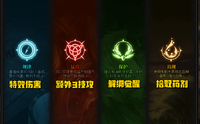 dnf技能加点大全最新