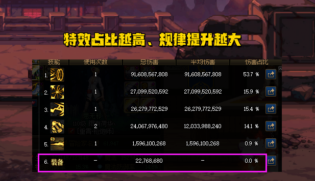 dnf技能加点大全最新