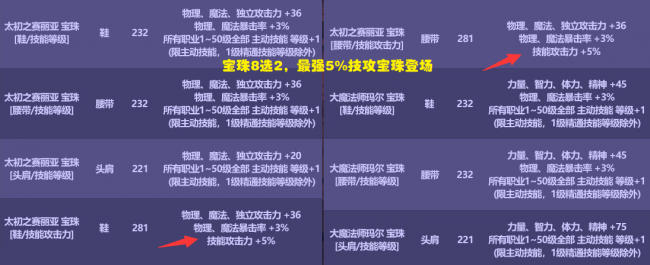 dnf国庆宝珠加多少名望