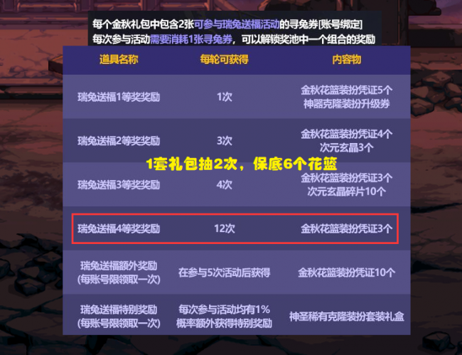 dnf国庆宝珠加多少名望