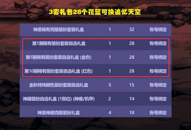 dnf国庆宝珠加多少名望