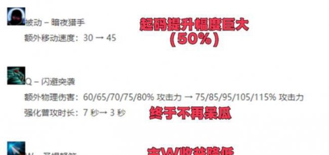 LOL薇恩出装攻略