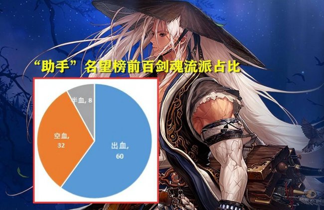 鬼剑士5个职业介绍大全