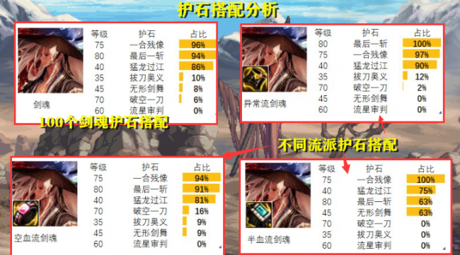 鬼剑士5个职业介绍大全