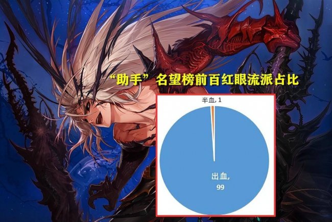 鬼剑士5个职业介绍大全