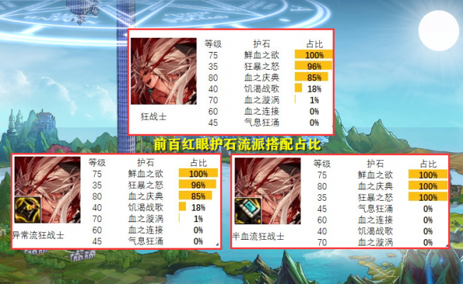 鬼剑士5个职业介绍大全