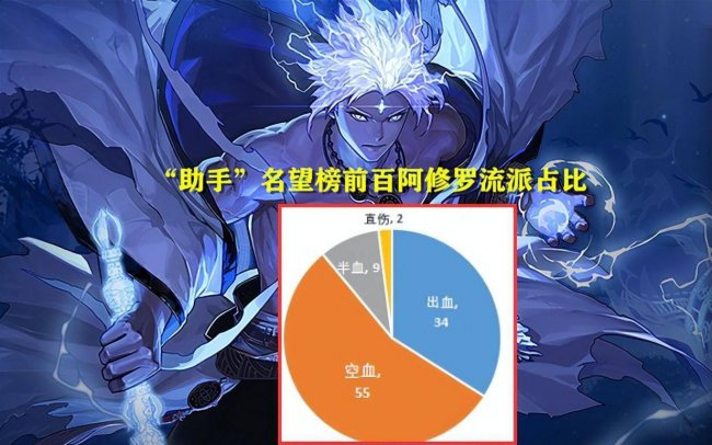 鬼剑士5个职业介绍大全
