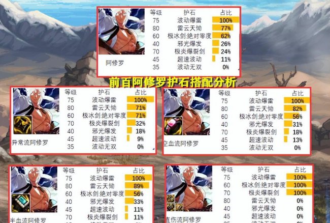 鬼剑士5个职业介绍大全
