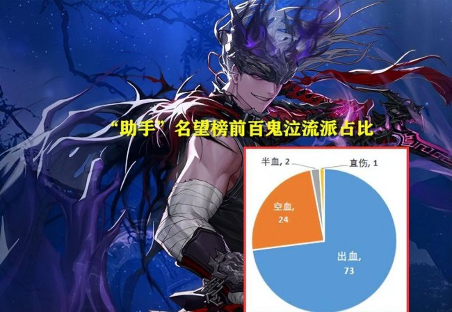 鬼剑士5个职业介绍大全