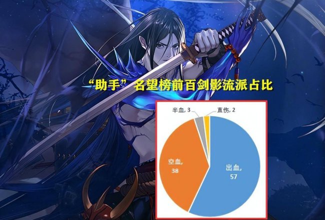 鬼剑士5个职业介绍大全