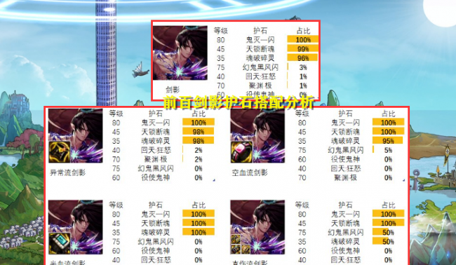 鬼剑士5个职业介绍大全
