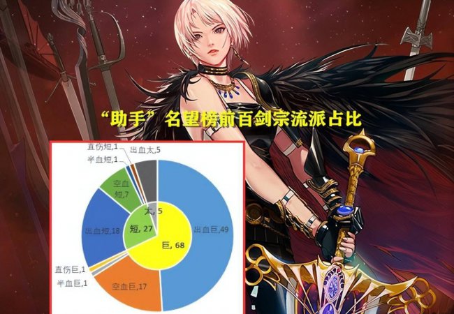 鬼剑士5个职业介绍大全