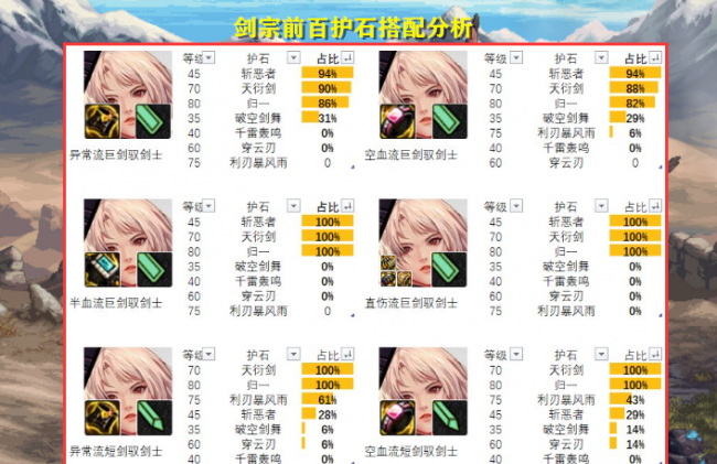鬼剑士5个职业介绍大全