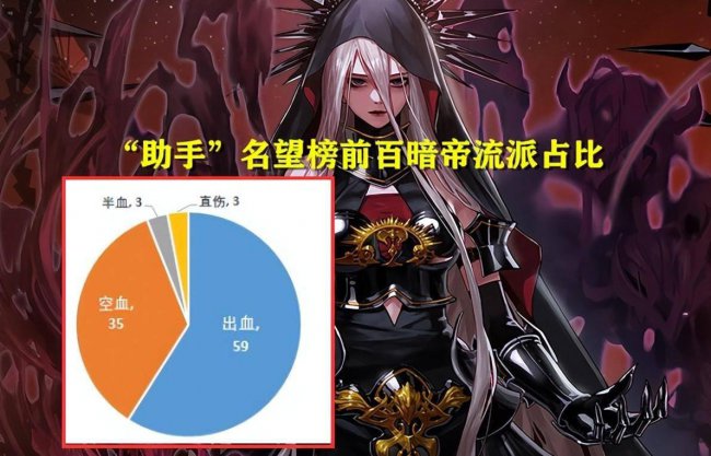 鬼剑士5个职业介绍大全