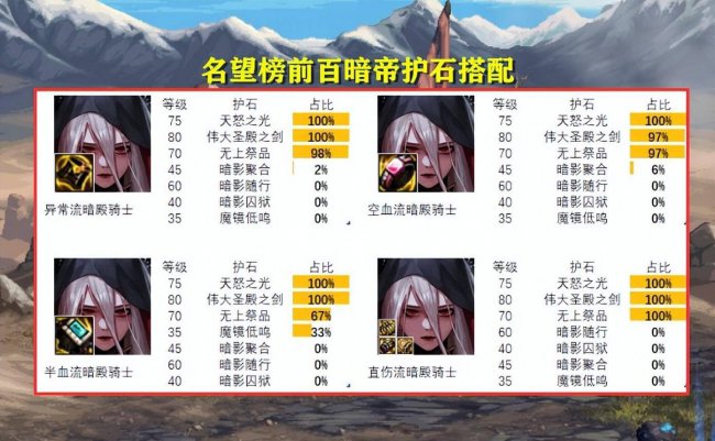 鬼剑士5个职业介绍大全