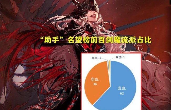 鬼剑士5个职业介绍大全