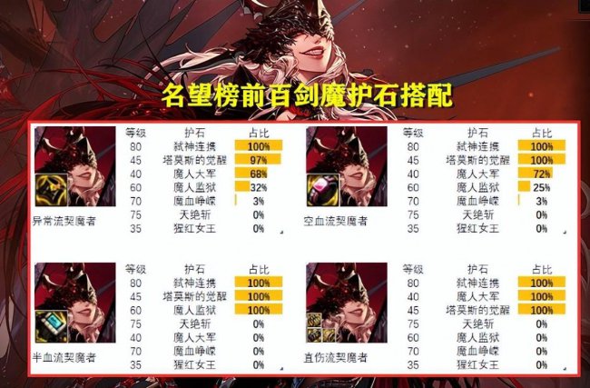 鬼剑士5个职业介绍大全