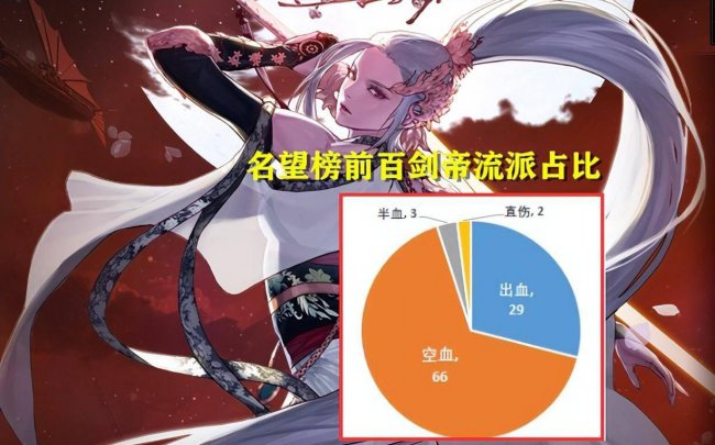 鬼剑士5个职业介绍大全