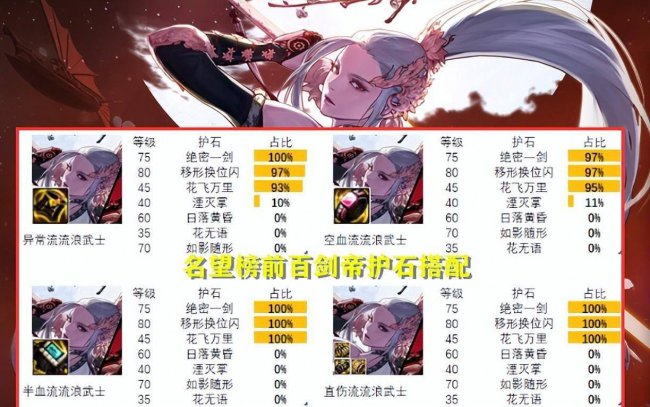 鬼剑士5个职业介绍大全