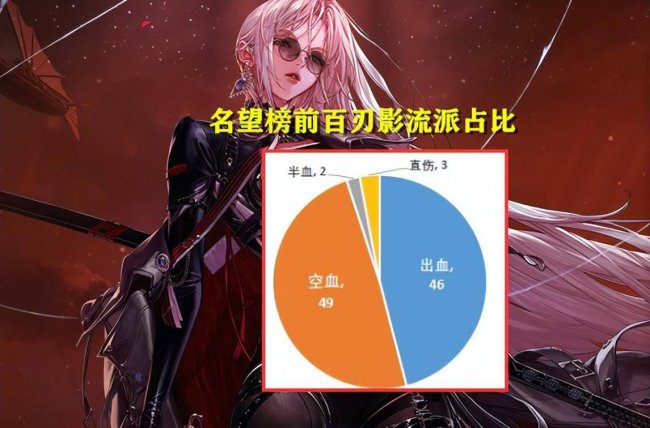 鬼剑士5个职业介绍大全