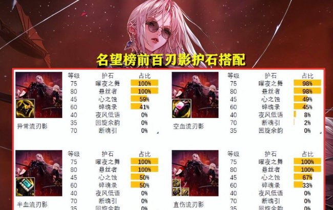 鬼剑士5个职业介绍大全