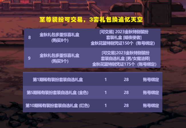 dnf天空套10套外观图片