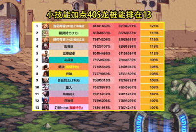 dnf刃影加点推荐 刃影直伤流天赋加点