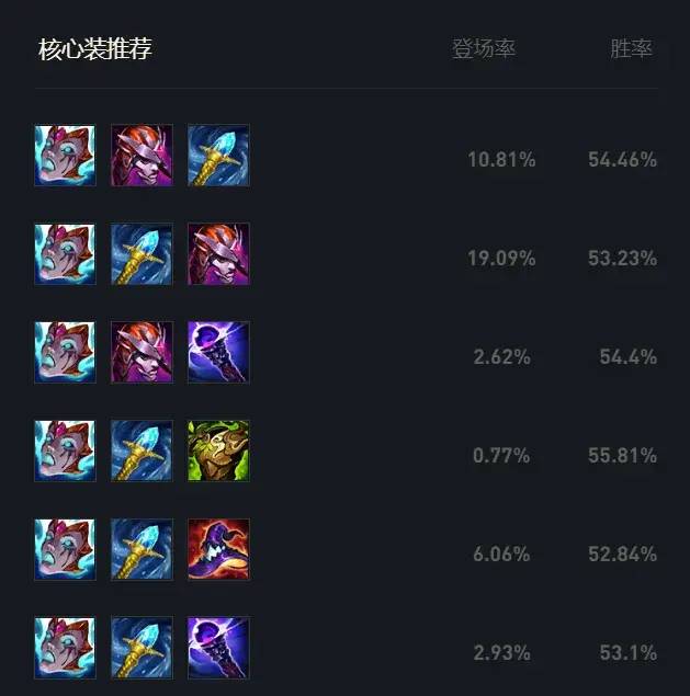 lol布兰德出装大全