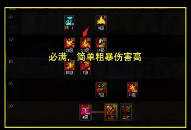 dnf红眼技能加点