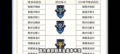 王者荣耀新赛季什么时候更新 王者更新时间了解