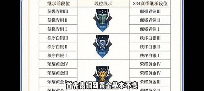 王者荣耀新赛季什么时候更新