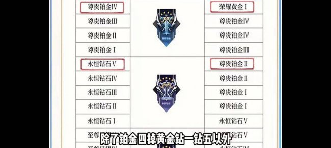 王者荣耀新赛季什么时候更新