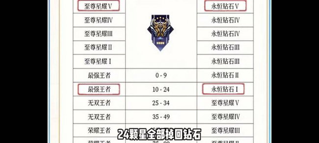 王者荣耀新赛季什么时候更新