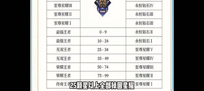 王者荣耀新赛季什么时候更新