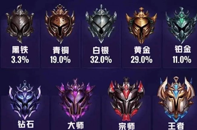 lol排位晋级赛规则