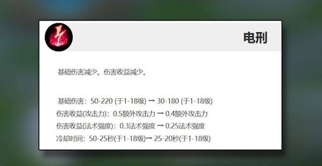 lol天赋一览表图片大全