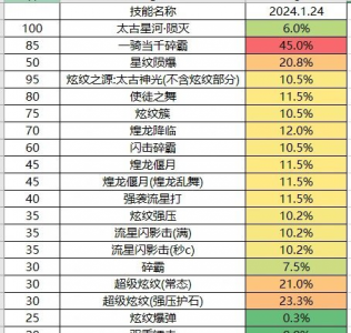 战斗法师刷图加点最新版本 战斗法师增幅属性选择