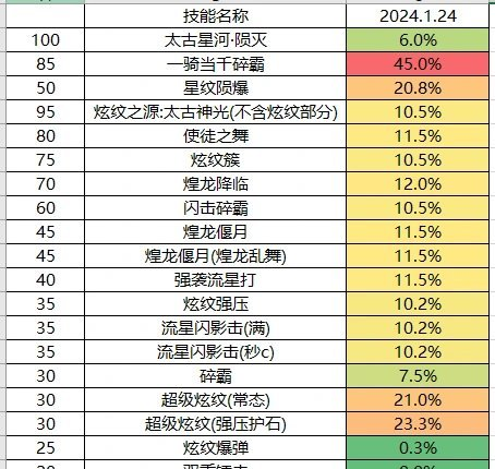 战斗法师刷图加点最新版本
