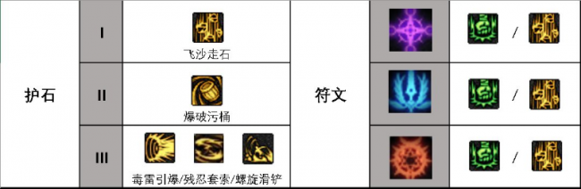 地下城男街霸技能加点