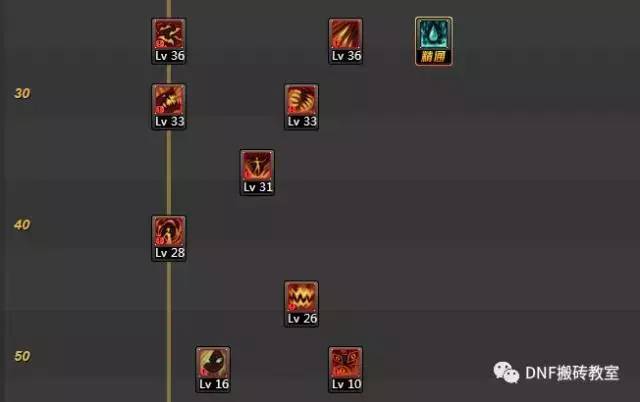 dnf血法师100级加点介绍